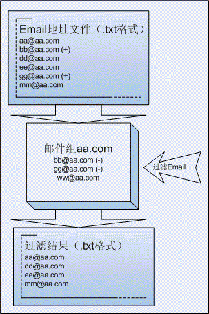 邮件地址魔方