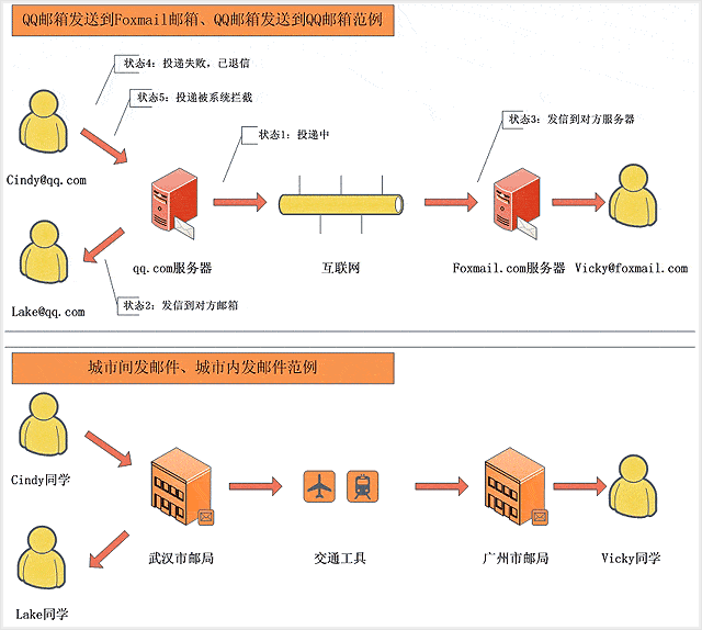 邮件群发软件